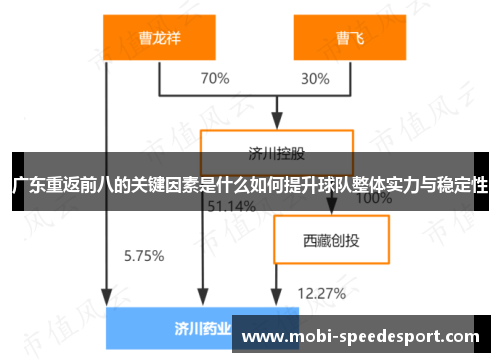 广东重返前八的关键因素是什么如何提升球队整体实力与稳定性