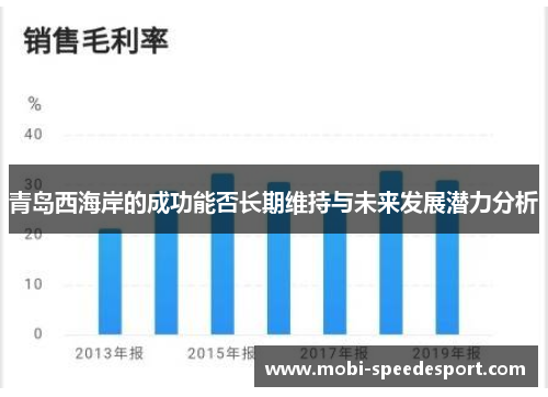 青岛西海岸的成功能否长期维持与未来发展潜力分析